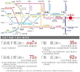 【ダイワハウス】セキュレア星久喜　(分譲住宅) その他