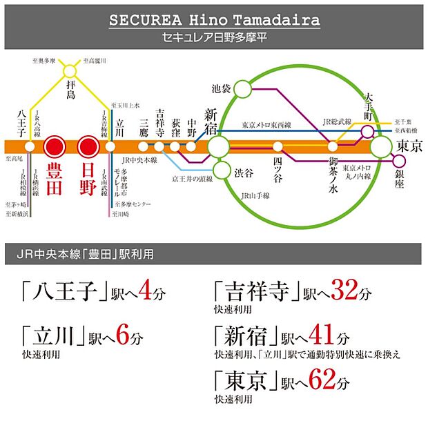※所要時間は朝の通勤ラッシュ時のもので、時間帯によって異なります。乗り換え・待ち時間が含まれています。
