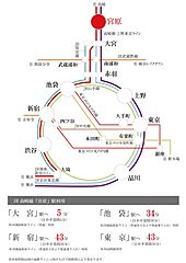 【ダイワハウス】セキュレア北区奈良町　(分譲住宅) その他