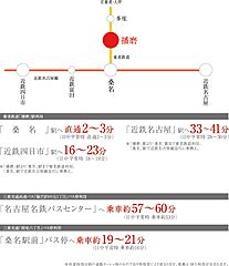 【ダイワハウス】まちなかジーヴォ陽だまりの丘 (分譲住宅) その他