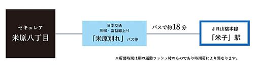 【ダイワハウス】セキュレア米原八丁目 (分譲住宅) その他