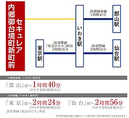 【ダイワハウス】セキュレア内郷御台境町新町前　(分譲住宅) その他