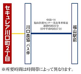 【ダイワハウス】セキュレア川口町2丁目 (分譲住宅) その他