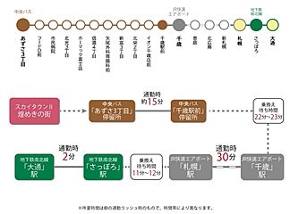 【ダイワハウス】スカイタウンII煌めきの街　第2期(分譲住宅) その他