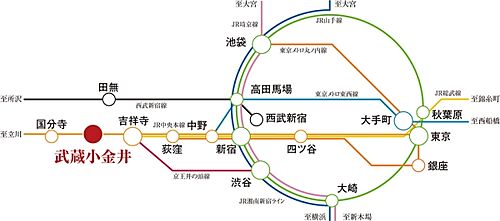 【ダイワハウス】セキュレア武蔵小金井North　(分譲住宅) その他
