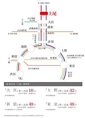 【ダイワハウス】セキュレア上尾西宮下　(分譲住宅) その他