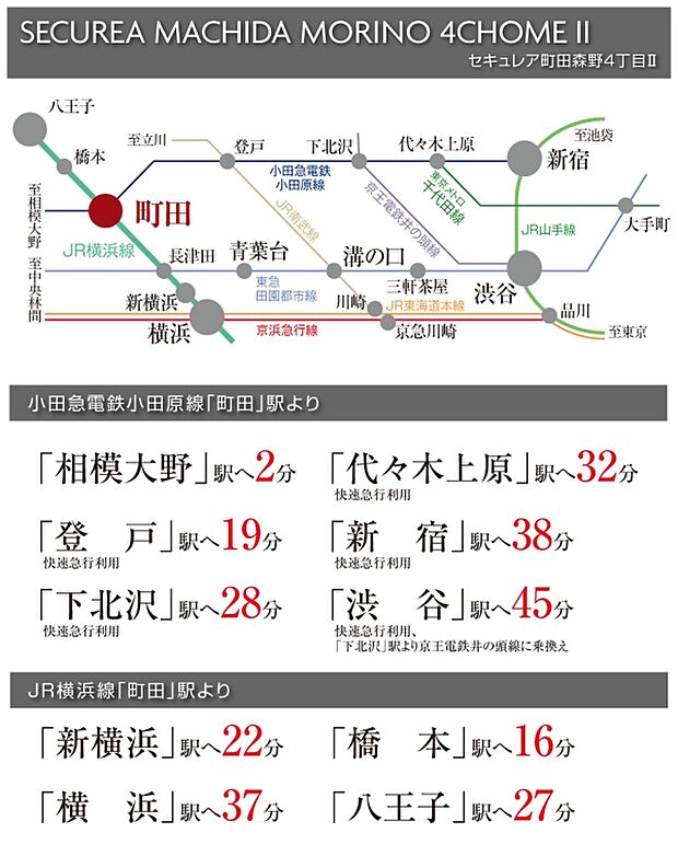 ※所要時間は朝の通勤ラッシュ時のものであり時間帯により異なります。乗換え・待ち時間が含まれます。