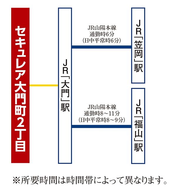 ※アクセス図