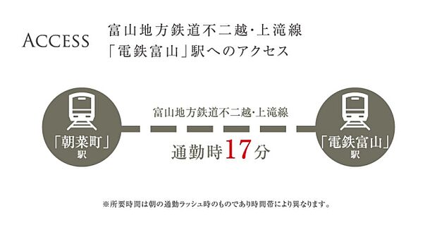 ※アクセス図