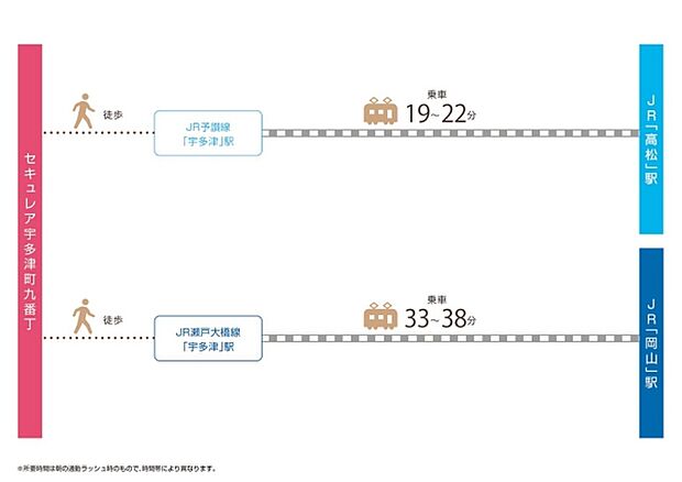 ※アクセス図