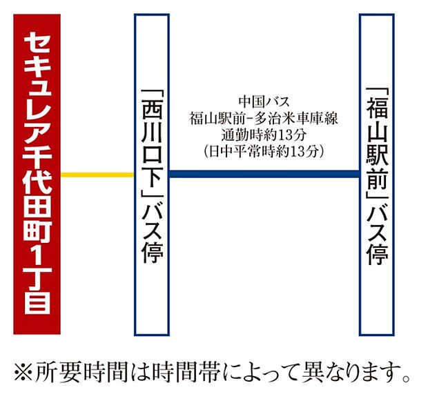 ※アクセス図