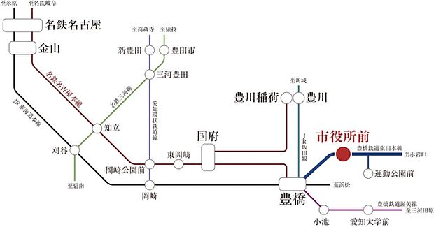※アクセス図