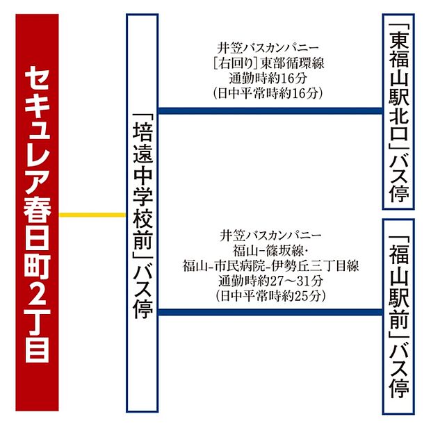 ※アクセス図