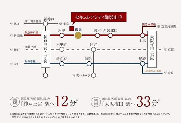 ※アクセス図