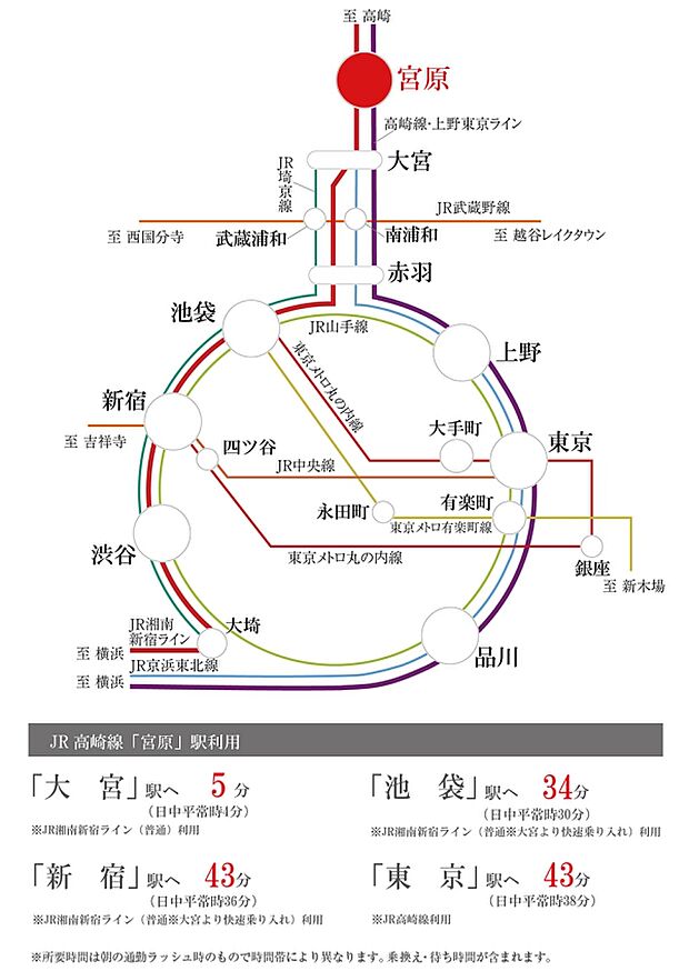 ※アクセス図
