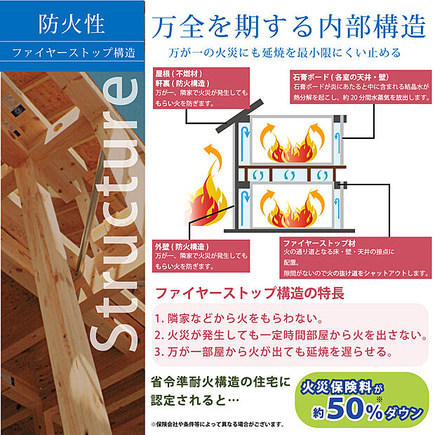 【ファイヤーストップ構造】省令準耐火仕様。火災保険料も軽減できます。