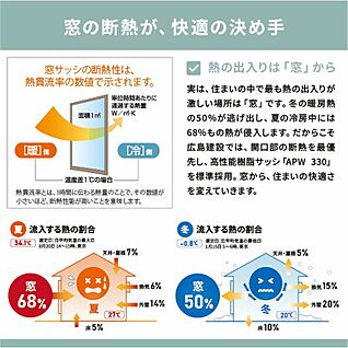 窓断熱の徹底で室内温度を逃がさない