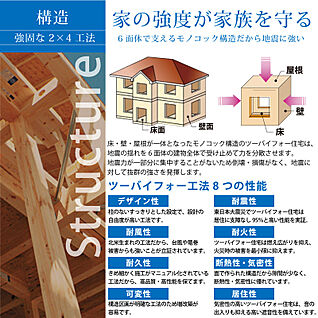 耐震・耐火・断熱など8つの高機能を誇る2×4工法