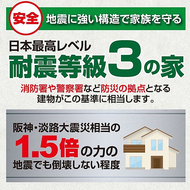 【耐震等級３の家】地震に強い！阪神・淡路大震災相当の1.5倍の力の地震でも倒壊しない程度の建物