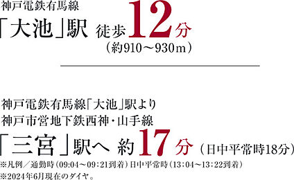 交通図