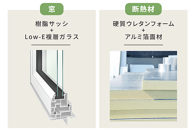 【熱損失の大きい開口部には「樹脂サッシ」を採用】断熱性の高い硬質ウレタンフォームを遮熱性の高いアルミ箔面材で覆った高性能断熱材で隙間なく施工します。