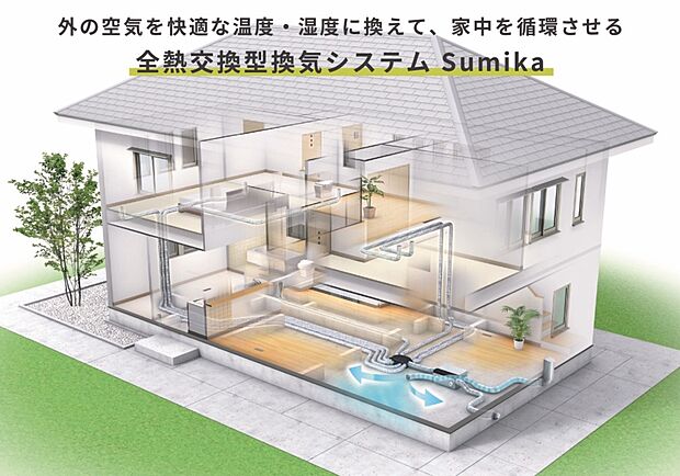 【全熱交換型換気システム 澄家-sumika-】24時間の換気システムsumikaは熱交換率がなんと90%！
暑い日も寒い日も、室内の温度や湿度をほぼ変えずに換気が可能です。
更に高性能フィルターを搭載しており、花粉やPM2.5の粒子を家の中に運ばず98%以上も除去！
24時間ずっと新鮮な空気が室内を循環します。