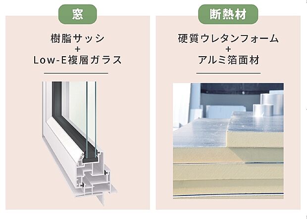 【高性能断熱窓「シャノンウインドIIs」が標準採用】熱損失が大きくなりやすい開口部には、アルミの1000分の1の熱交換率を持つ樹脂サッシを採用！
断熱性の高い硬質ウレタンフォームを、遮熱性の高いアルミ箔面材で覆った高性能断熱材で隙間なく施工します。