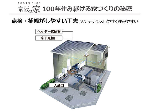 【構造躯体】構造躯体に影響を及ぼさずに給排水管の点検補修ができる工夫を取り入れ、維持管理がしやすい設計になっています。