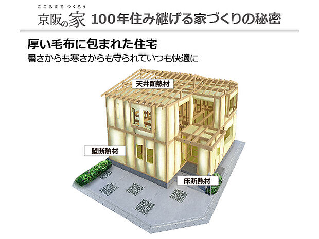 【構造・工法・仕様】夏の暑さや 冬の寒さが家の中に伝わるのを防ぎ、冷暖房費も抑えながら快適な住まいを実現する断熱構造としています。