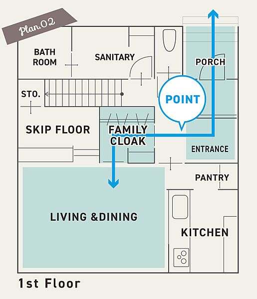 高い収納力と機能性を誇り、通り抜けが可能な「ファミリークローク」を1階の中央にご用意。食料品はパントリーに、普段使いの物はファミリークロークにさっとしまえて、扉を閉めれば居室はいつもすっきりキレイ♪