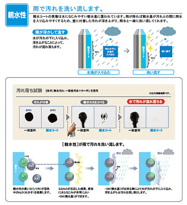 【サイディング】KMEW＜親水コート14＞
※仕様によって異なる場合があります。