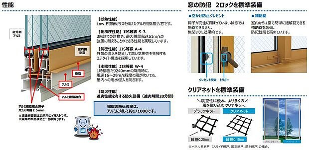 【アルミ樹脂複合窓】YKKap＜アルミ樹脂複合窓＞
※仕様によって異なる場合があります。