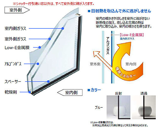 【複層ガラス】YKKap＜Low-E複層ガラス（アルゴンガス入り）＞
※仕様によって異なる場合があります。