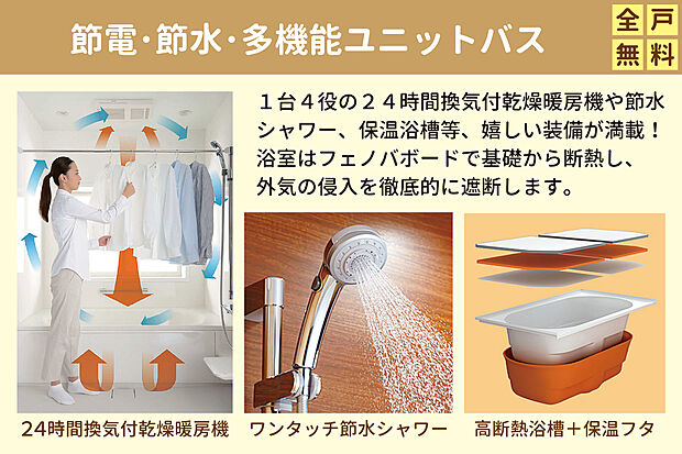 【節電・節水機能に優れた多機能ユニットバス】1台4役の24時間換気付乾燥暖房機や節水シャワー、高断熱浴槽等、嬉しい装備が満載！浴室はフェノバボードで基礎から断熱し、外気の侵入を徹底的に遮断。お掃除しやすい工夫もいっぱいです。