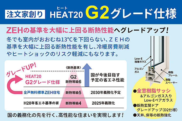 【【注文家創り・全戸標準】ヤング開発のG2グレード仕様】ZEHを超える断熱性能(断熱等級6)にグレードアップ!全窓樹脂サッシ+断熱玄関ドアのグレードアップ+天井・床の断熱強化でさらに高性能な住まいに♪
