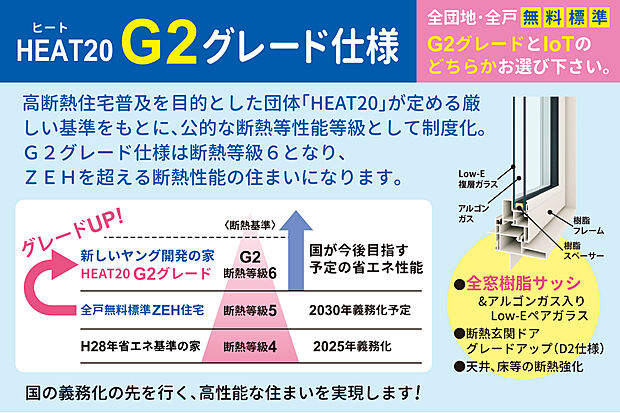 【【標準仕様】ヤング開発のG2グレード仕様】ZEHを超える断熱性能（断熱等級６）にグレードアップ！全窓樹脂サッシ＋断熱玄関ドアのグレードアップ＋天井・床の断熱強化でさらに高性能な住まいに♪