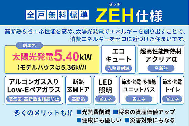 【【全戸標準】ヤング開発のZEH仕様】大容量の太陽光発電付！高性能断熱材やLow-Eペアガラス等で断熱性・気密性が高い住まい！省エネで健康・環境に優しい暮らしを実現します。