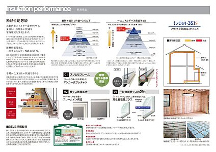 断熱性能
