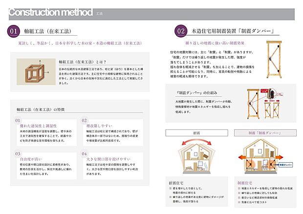 【工法】木造軸組工法（在来工法）を採用し、夏涼しく冬暖かい快適住環境を実現し、増改築にも柔軟に対応します。さらに「制震ダンパー」を採用し、地震時の揺れや建物損傷を抑え安心の暮らしを支えます。