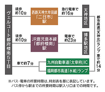 交通図