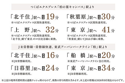 交通図