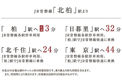 交通図