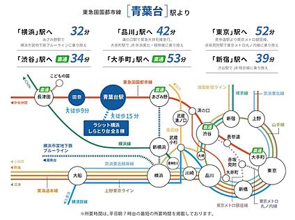 交通図