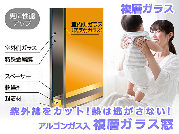【【遮熱高断熱性能UP Low-E複層ガラス】※居室のみ】夏の強い日差しをカットし、冷房効果を高めます。冬は室内の熱を逃さず、省エネ効果がアップします。
紫外線カットの役割もあり、お気に入りの家具や内装を長くお使いになれる様な機能もございます。
