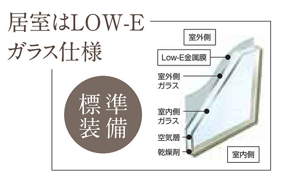 【LOW-E複層ガラス/夏は涼しく冬は暖かく】