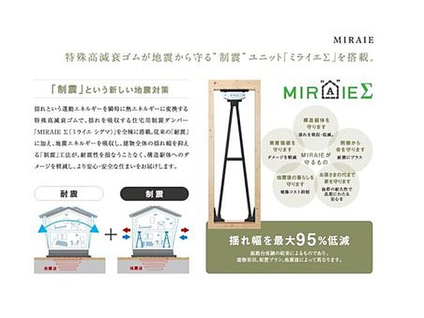 ■制震装置「MIRAIE　Σ」　
地震に強い住宅を見るのは性能評価の耐震等級。ナビホームは最高「３」を取得しておりますが、繰り返す地震に対応するため、制震装置も設置。