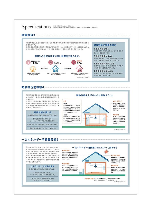 【建物性能】■ 耐震等級3　　　　　　　　　　　　　　　　　　　　　　　　　　■ 断熱等性能等級6　　　　　　　　　　　　　　　　　　　　　　　■ 一次エネルギー消費量等級6