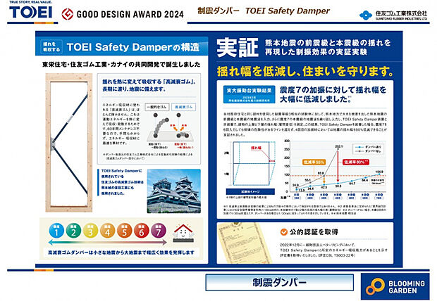 メンテナンスフリーのダンパーで地震の揺れ幅を大幅に低減します。　