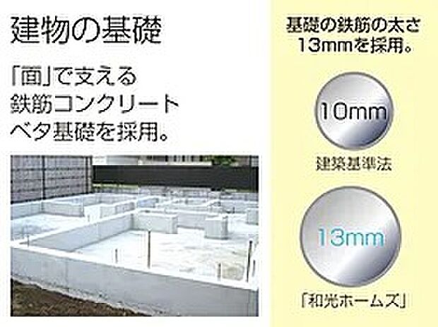【【基礎部分/鉄筋コンクリートベタ基礎】】建物を面で支え、地震や台風の時の衝撃を効果的に地盤へ逃します。また地面からの湿気やシロアリの侵入も防ぎます。【POINT】建築基準法の指定する鉄筋より130%の太い鉄筋を採用しています!