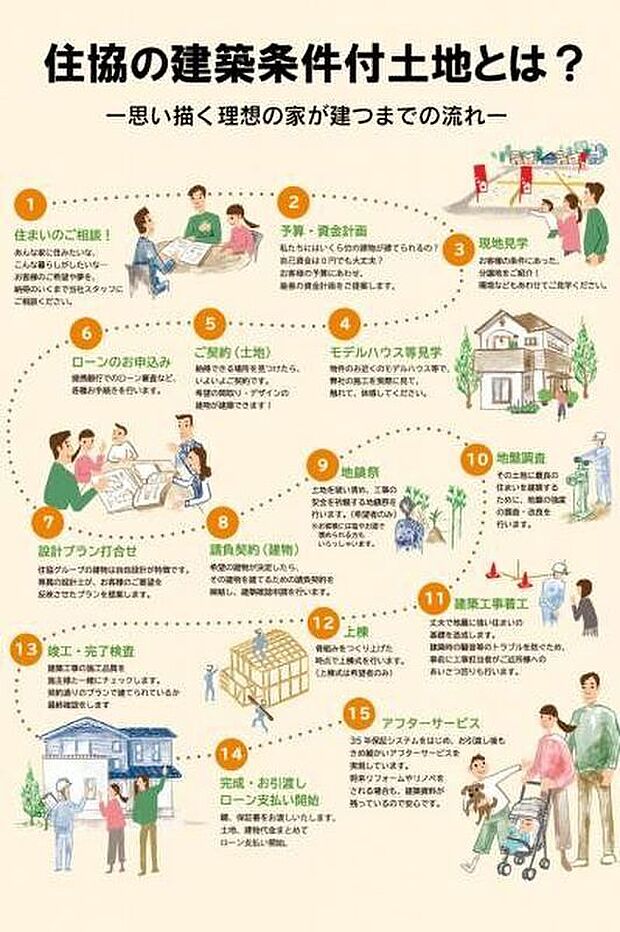 住協の建築条件付土地とは?理想の家が建つまでの流れ